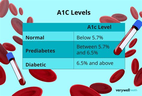 a1c 7.8 means|A1c Chart: Normal and Dangerous Diabetes Ranges.